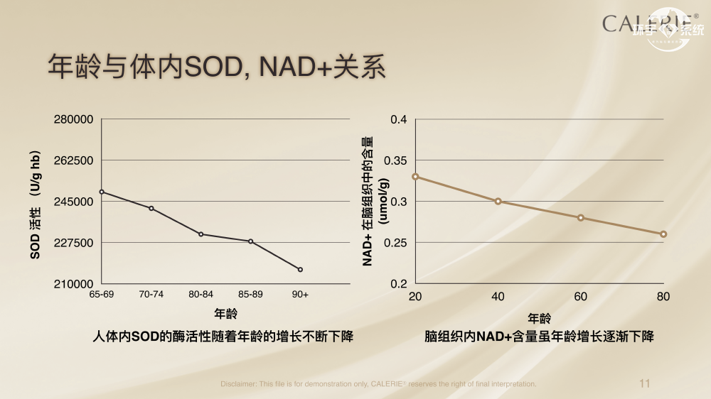 SOD+NMN 青春逆龄片_10.png